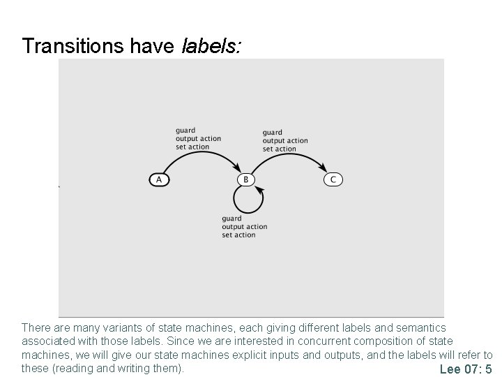 Transitions have labels: There are many variants of state machines, each giving different labels