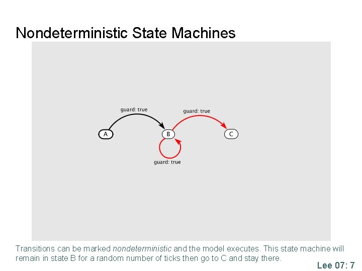 Nondeterministic State Machines Transitions can be marked nondeterministic and the model executes. This state