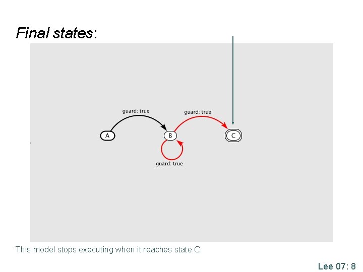 Final states: This model stops executing when it reaches state C. Lee 07: 8