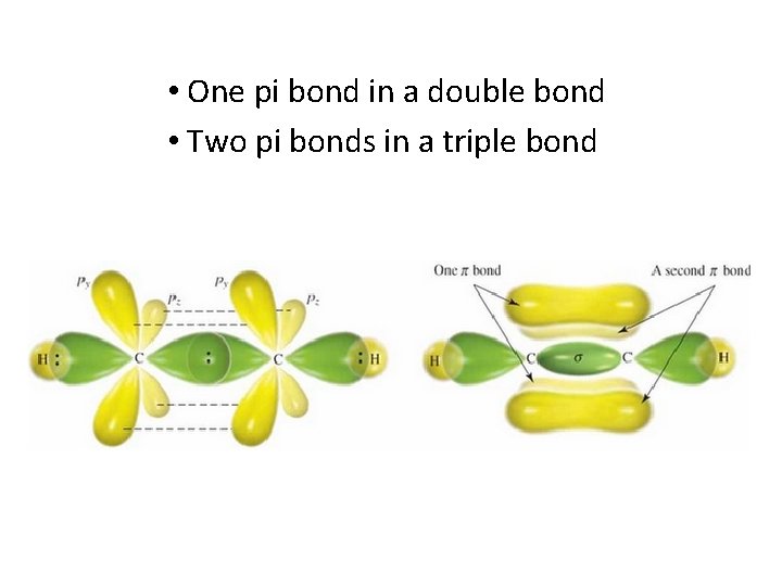  • One pi bond in a double bond • Two pi bonds in
