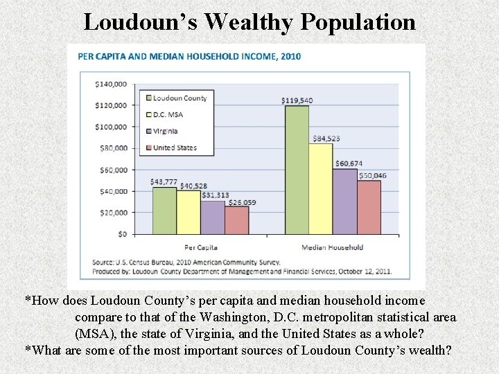 Loudoun’s Wealthy Population *How does Loudoun County’s per capita and median household income compare