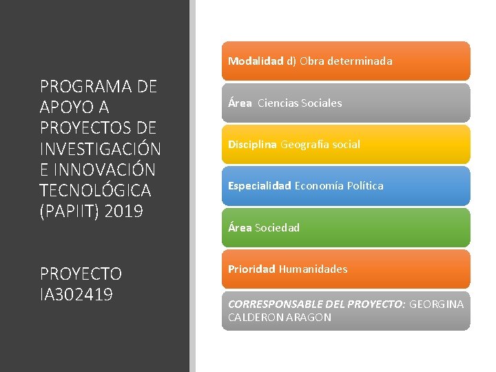 Modalidad d) Obra determinada PROGRAMA DE APOYO A PROYECTOS DE INVESTIGACIÓN E INNOVACIÓN TECNOLÓGICA