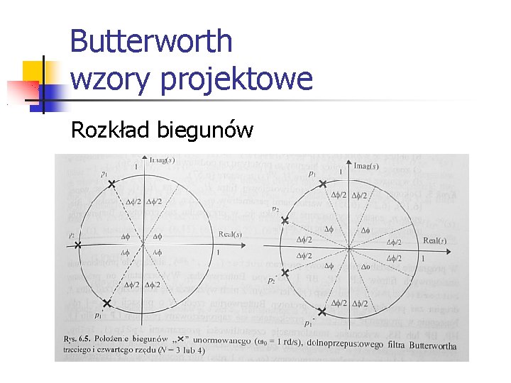 Butterworth wzory projektowe Rozkład biegunów 