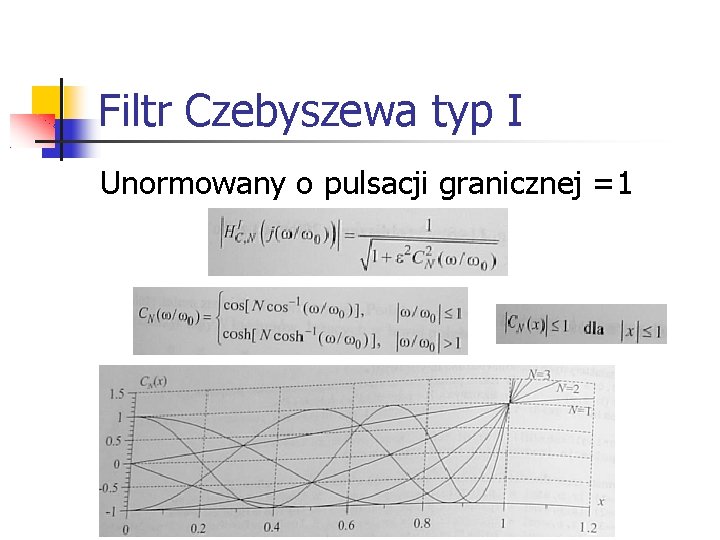 Filtr Czebyszewa typ I Unormowany o pulsacji granicznej =1 