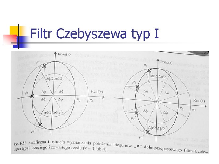 Filtr Czebyszewa typ I Rozkład biegunów 
