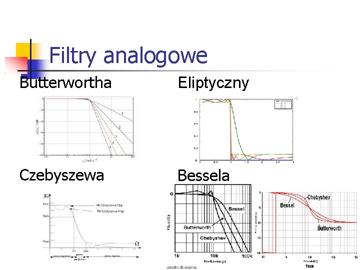 Filtry analogowe Butterwortha Eliptyczny Czebyszewa Bessela 