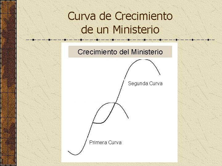 Curva de Crecimiento de un Ministerio Crecimiento del Ministerio Segunda Curva Primera Curva 