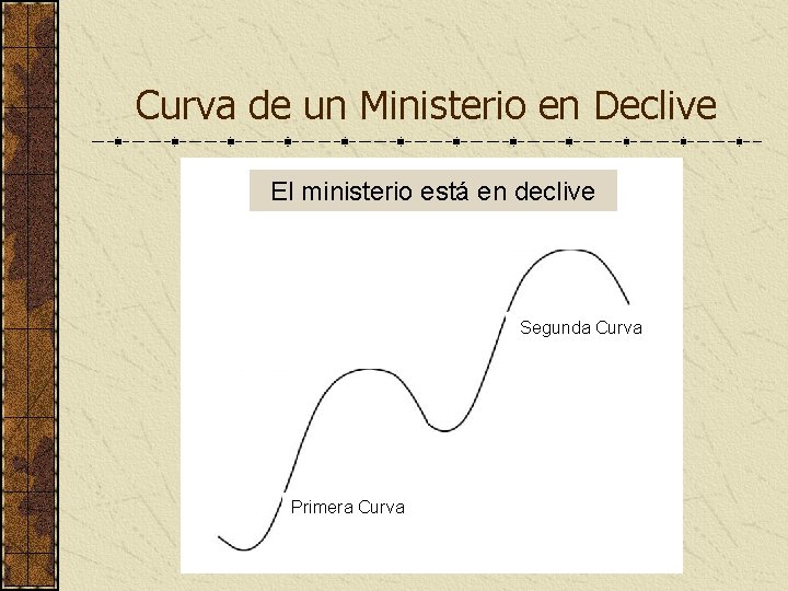 Curva de un Ministerio en Declive El ministerio está en declive Segunda Curva Primera