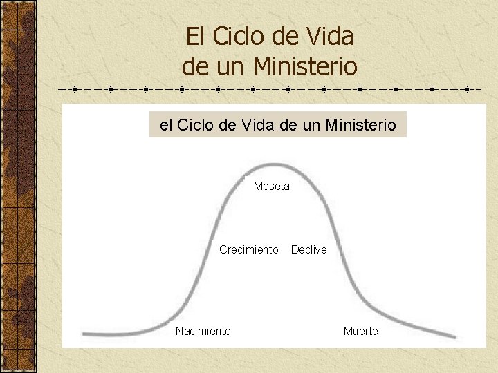 El Ciclo de Vida de un Ministerio el Ciclo de Vida de un Ministerio