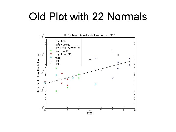 Old Plot with 22 Normals 