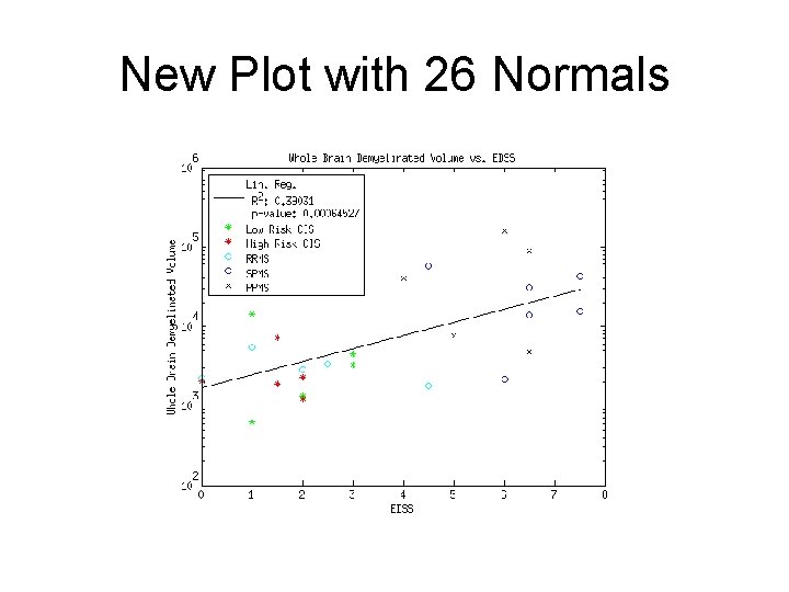 New Plot with 26 Normals 