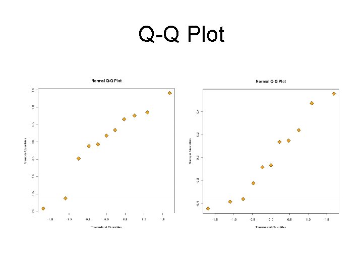 Q-Q Plot 