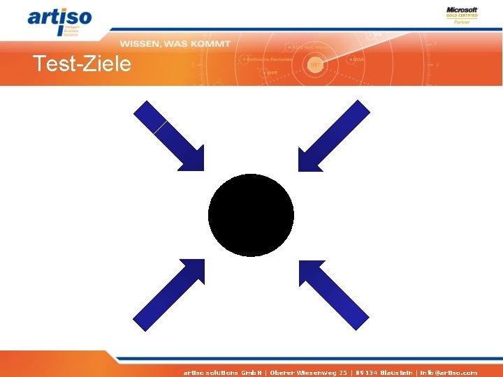 Test-Ziele artiso solutions Gmb. H | Oberer Wiesenweg 25 | 89134 Blaustein | info@artiso.