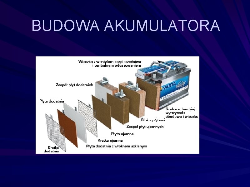 BUDOWA AKUMULATORA BUDOWA AKUMULATORA
