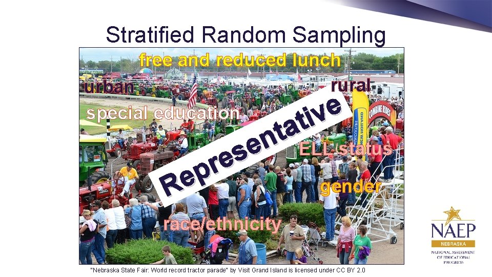 Stratified Random Sampling free and reduced lunch rural urban e v i t a