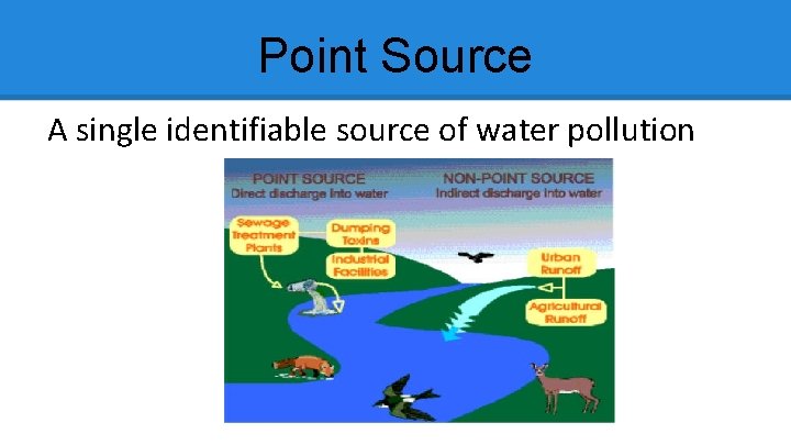 Point Source A single identifiable source of water pollution 