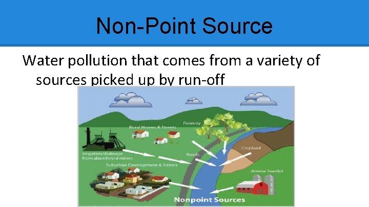 Non-Point Source Water pollution that comes from a variety of sources picked up by