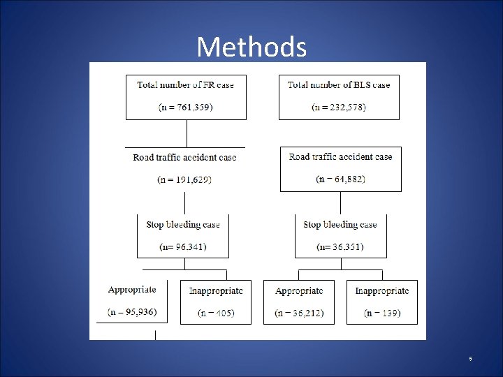 Methods 5 