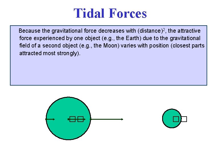 Tidal Forces Because the gravitational force decreases with (distance)2, the attractive force experienced by