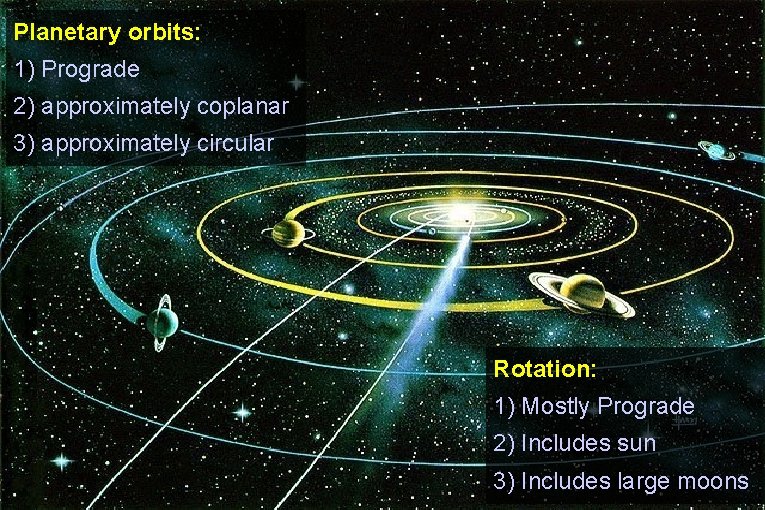 Planetary orbits: 1) Prograde 2) approximately coplanar 3) approximately circular Rotation: 1) Mostly Prograde