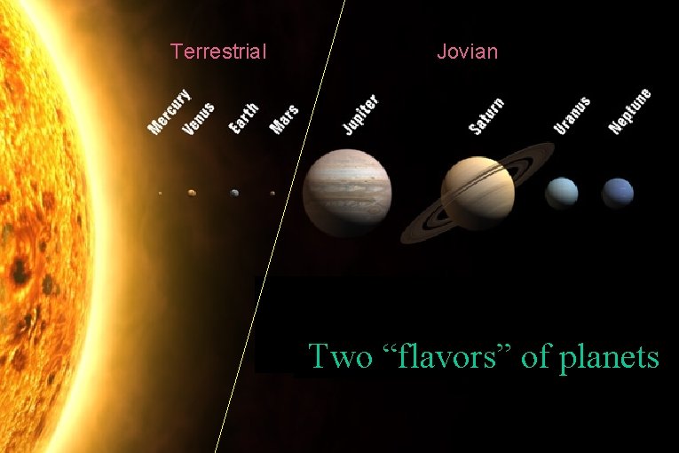 Terrestrial Jovian � Two “flavors” of planets 