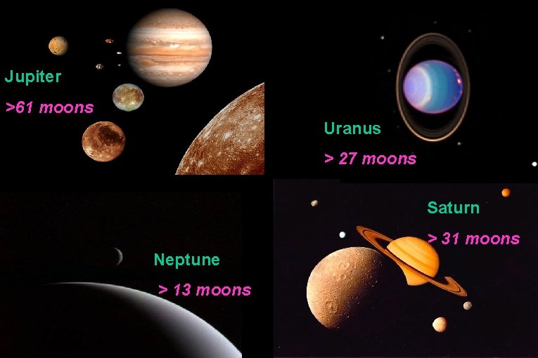 Jupiter >61 moons Uranus > 27 moons Saturn > 31 moons Neptune > 13