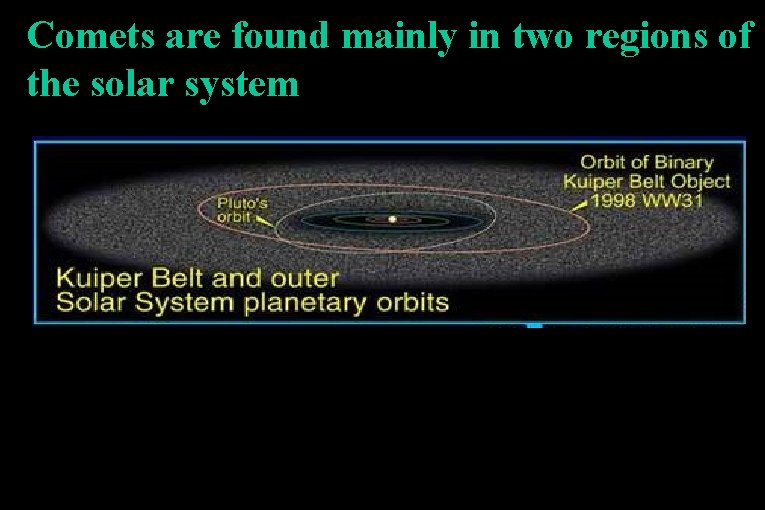 Comets are found mainly in two regions of the solar system 