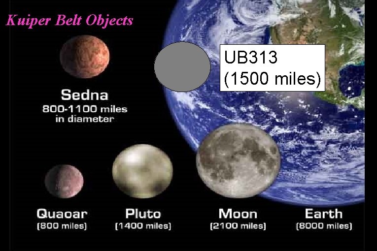 Kuiper Belt Objects UB 313 (1500 miles) 