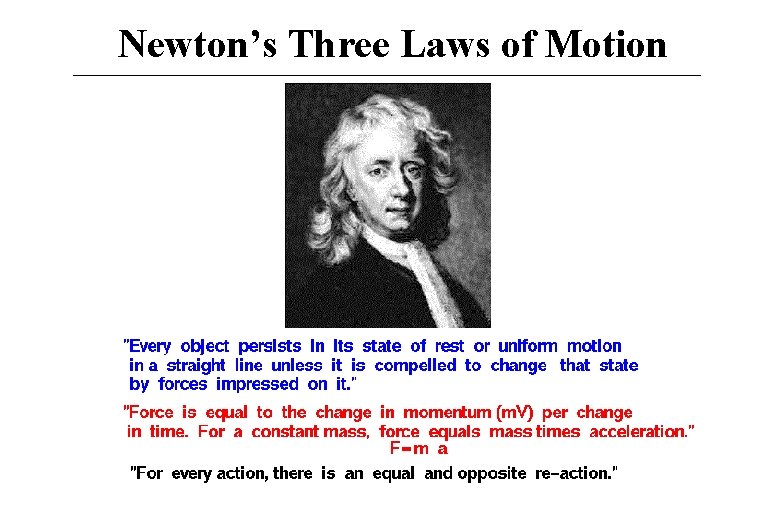 Newton’s Three Laws of Motion 