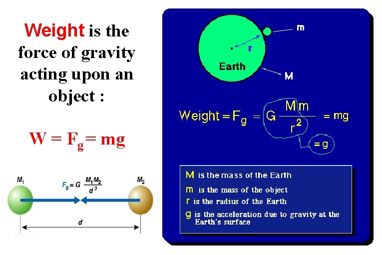 Weight is the force of gravity acting upon an object : W = Fg