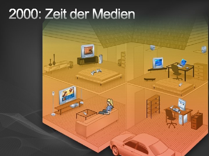 2000: Zeit der Medien 