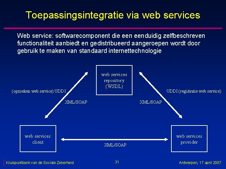 Toepassingsintegratie via web services Web service: softwarecomponent die eenduidig zelfbeschreven functionaliteit aanbiedt en gedistribueerd