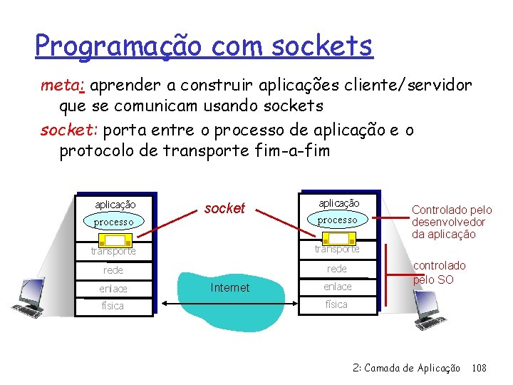 Programação com sockets meta: aprender a construir aplicações cliente/servidor que se comunicam usando sockets