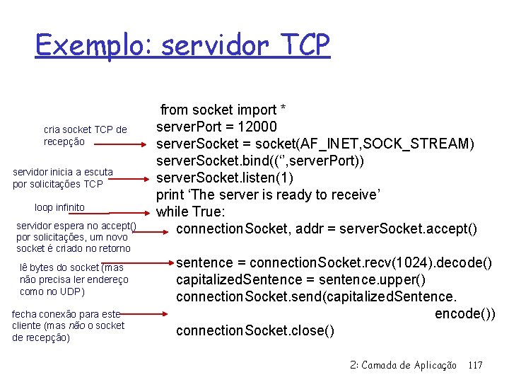 Exemplo: servidor TCP cria socket TCP de recepção servidor inicia a escuta por solicitações