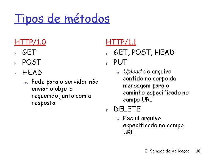 Tipos de métodos HTTP/1. 0 r GET r POST r HEAD m Pede para