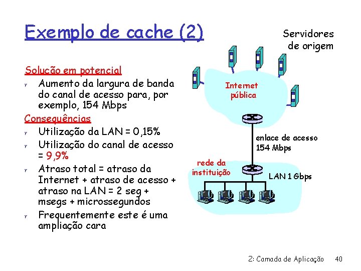 Exemplo de cache (2) Solução em potencial r Aumento da largura de banda do