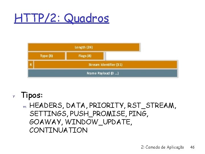 HTTP/2: Quadros r Tipos: m HEADERS, DATA, PRIORITY, RST_STREAM, SETTINGS, PUSH_PROMISE, PING, GOAWAY, WINDOW_UPDATE,