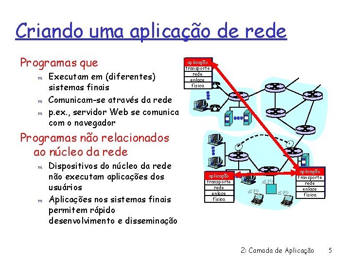 Criando uma aplicação de rede Programas que m m m Executam em (diferentes) sistemas
