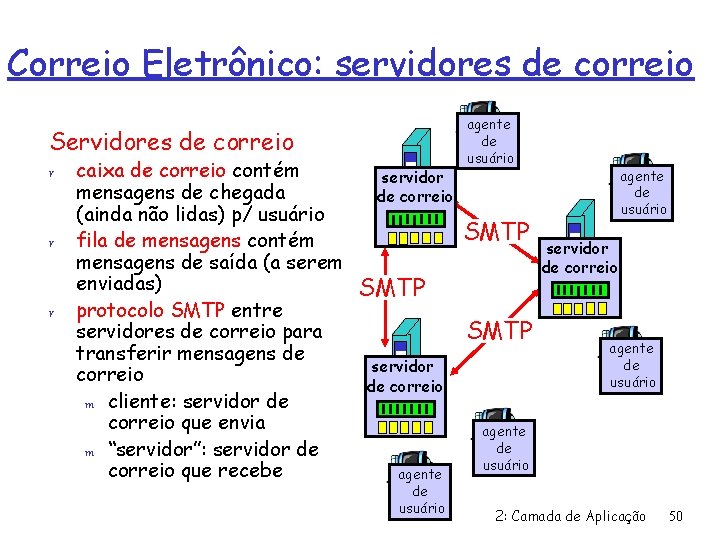 Correio Eletrônico: servidores de correio Servidores de correio r r r caixa de correio