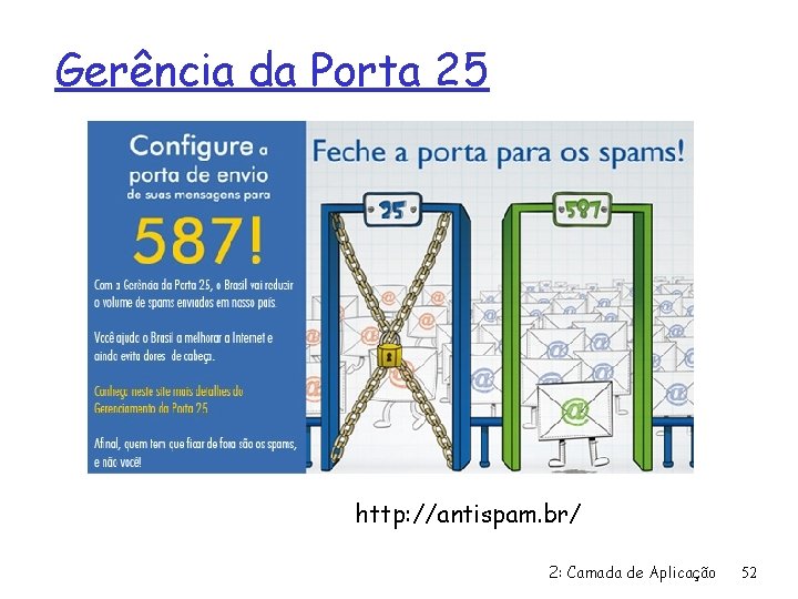 Gerência da Porta 25 http: //antispam. br/ 2: Camada de Aplicação 52 