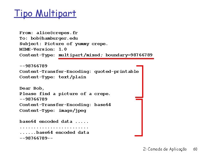 Tipo Multipart From: alice@crepes. fr To: bob@hamburger. edu Subject: Picture of yummy crepe. MIME-Version: