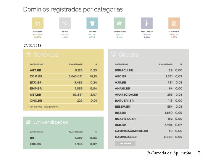 21/09/2018 2: Camada de Aplicação 71 