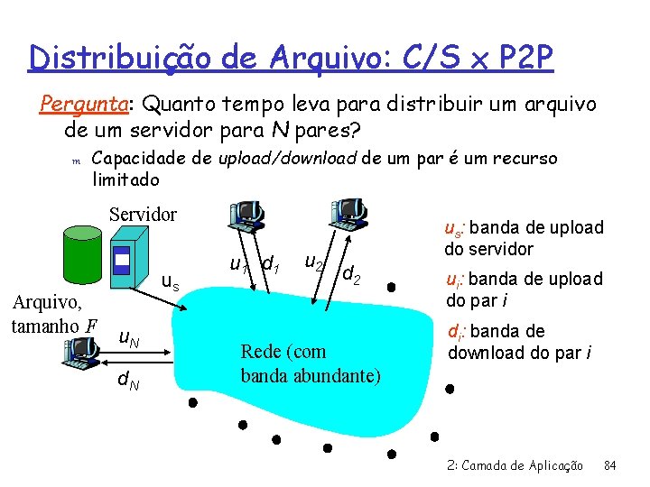 Distribuição de Arquivo: C/S x P 2 P Pergunta: Quanto tempo leva para distribuir