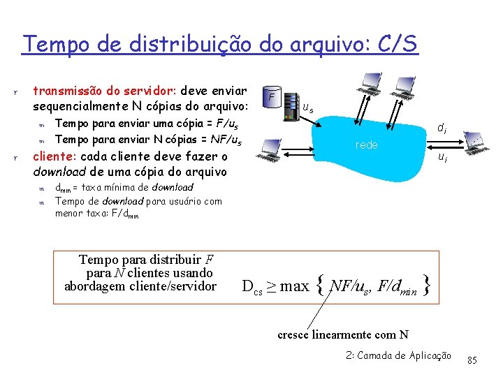 Tempo de distribuição do arquivo: C/S r transmissão do servidor: deve enviar sequencialmente N