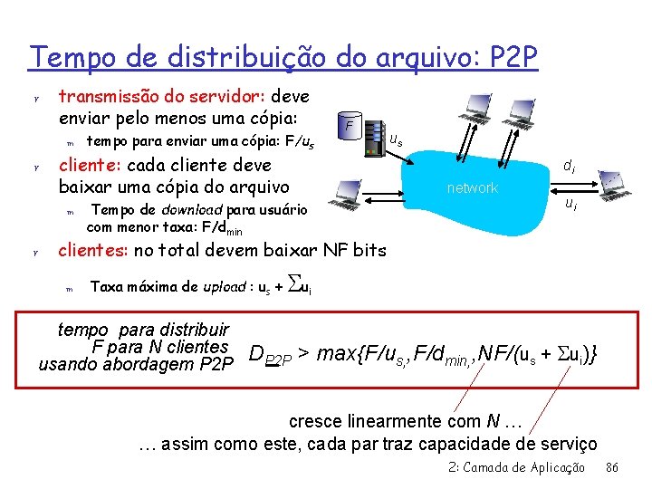 Tempo de distribuição do arquivo: P 2 P r transmissão do servidor: deve enviar