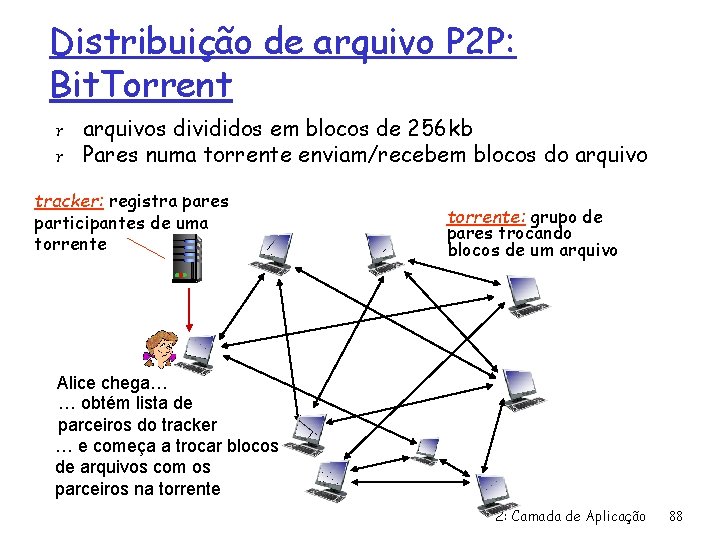 Distribuição de arquivo P 2 P: Bit. Torrent r arquivos divididos em blocos de