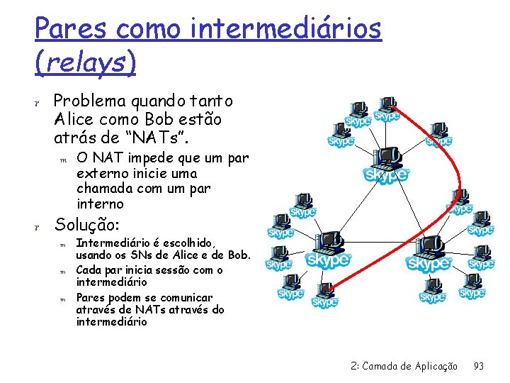 Pares como intermediários (relays) r Problema quando tanto Alice como Bob estão atrás de