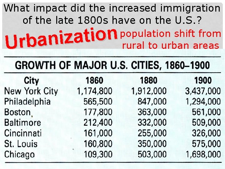 What impact did the increased immigration of the late 1800 s have on the