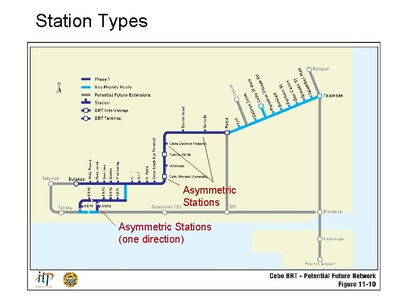 Station Types Asymmetric Stations (one direction) 