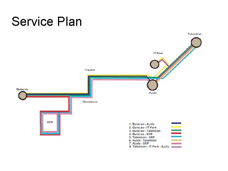 Service Plan 